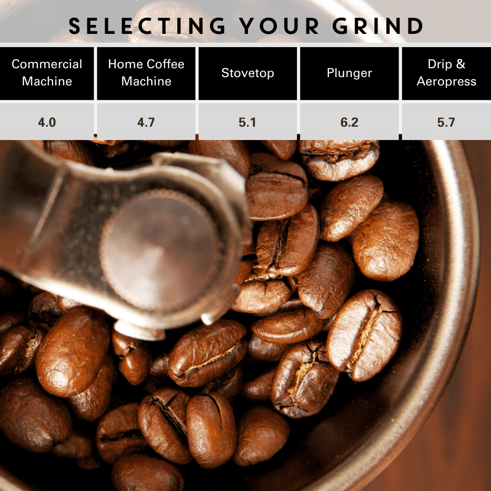 Select your grind for Kenya Merlo Coffee beans